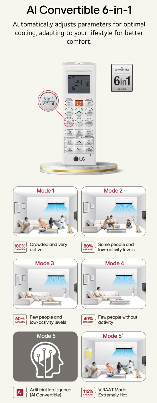 LG 12000BTU Inverter Split AC 1 TON - US-Q12 ENXE/CNXE